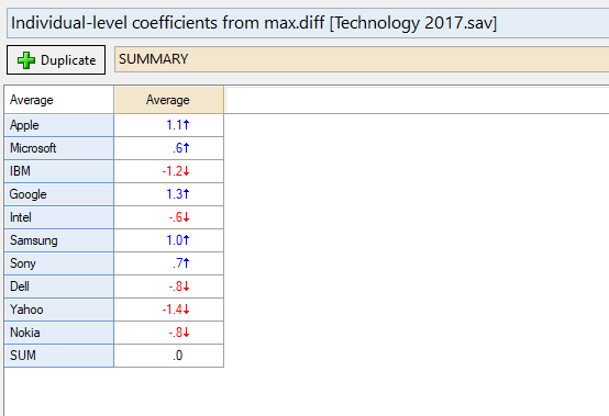Individuallevelcoefficients.PNG