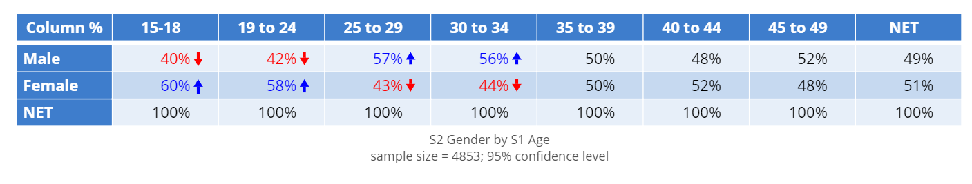 Age vs gender.png
