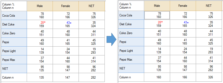 Modify Tables Or Plots Show Maximum Column Sample Size In Statistics 