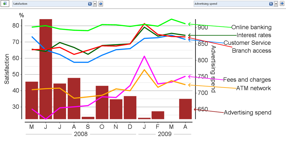 How To Create A Time Series Plot Using Different Data Sources Q 4164