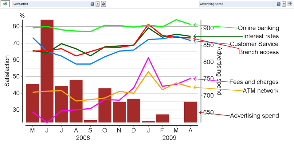 How To Create A Time Series Plot Using Different Data Sources Q