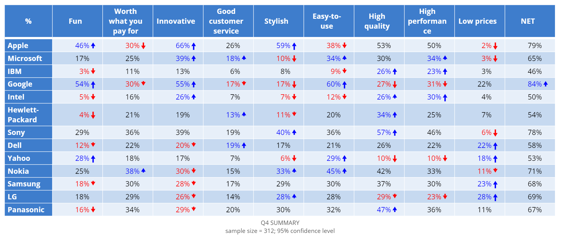 Tech brand attributes.png