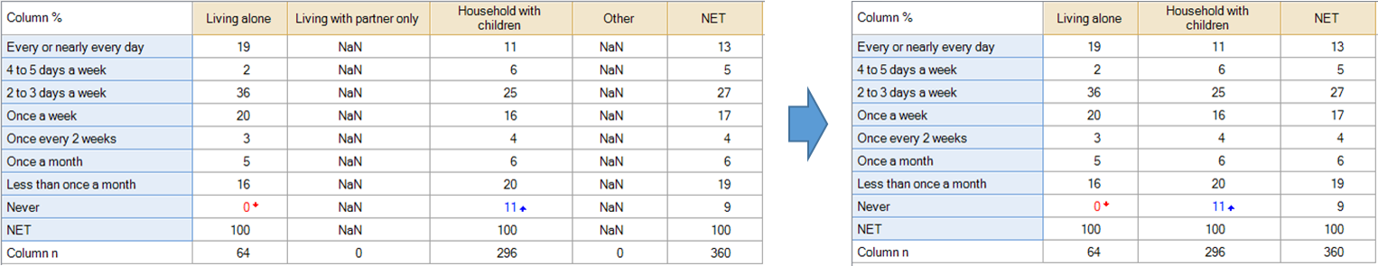 Modify Whole Table Or Plot Hide Empty Rows And Columns Q