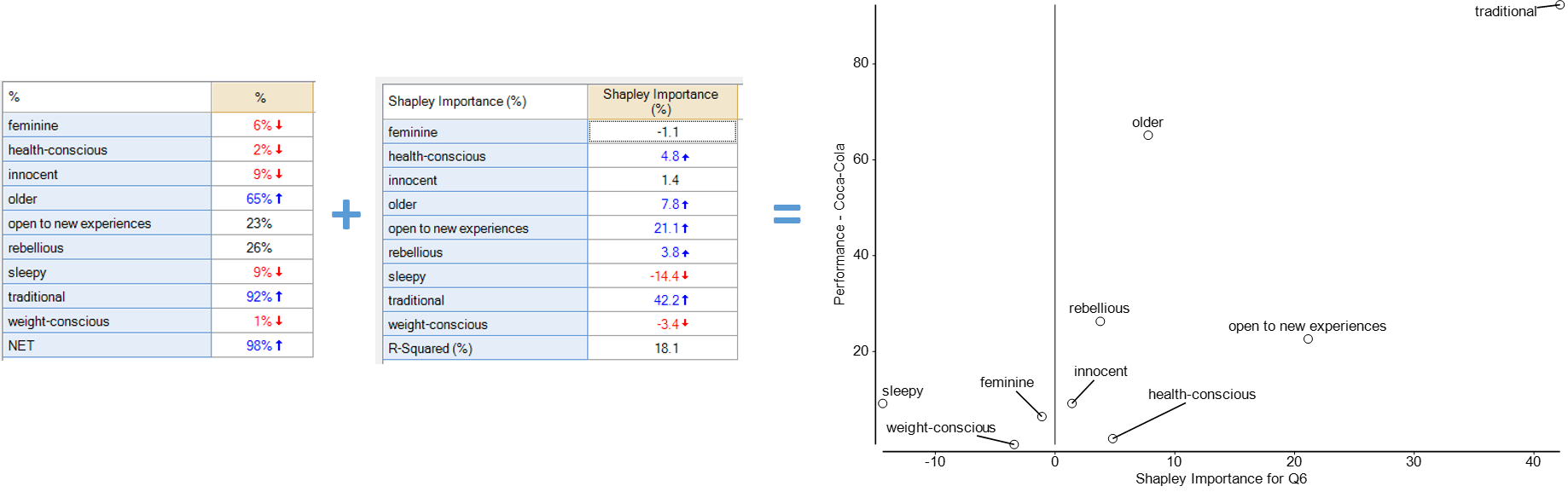 Plot/Chart - Scatterplot from 2 Tables - Q