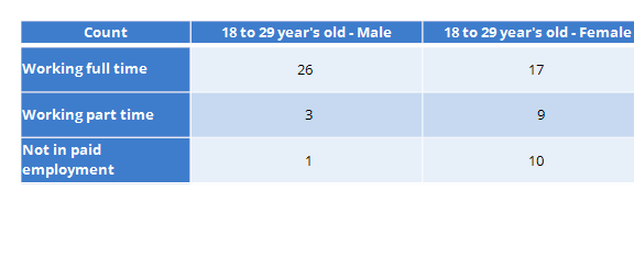 Table - Select- output table example.png