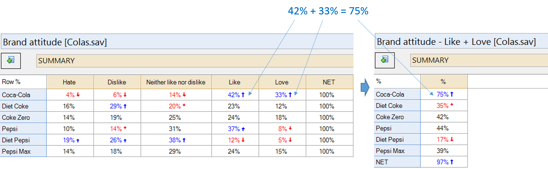 How To Compute Top 2 Box Scores Q