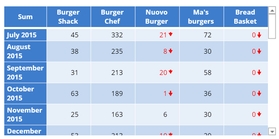 Burger tacking table - multiple variable.png