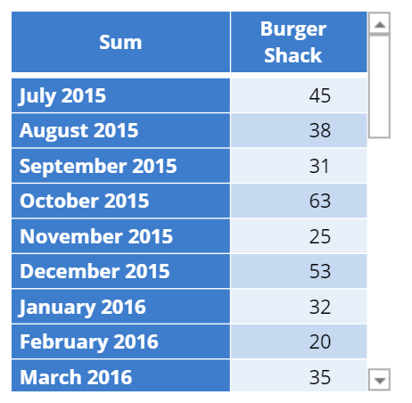 Burger tracking table - single variable.png